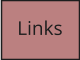 Links